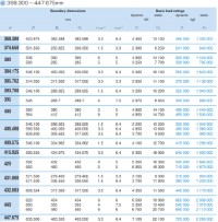 vong bi con 4 day 368.300 - 447.675mm